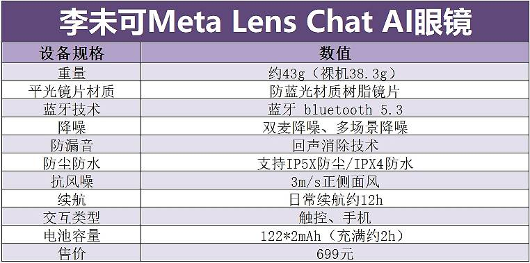 我被AI眼镜钓成翘嘴了，李未可Meta Lens Chat实测体验_腾讯新闻