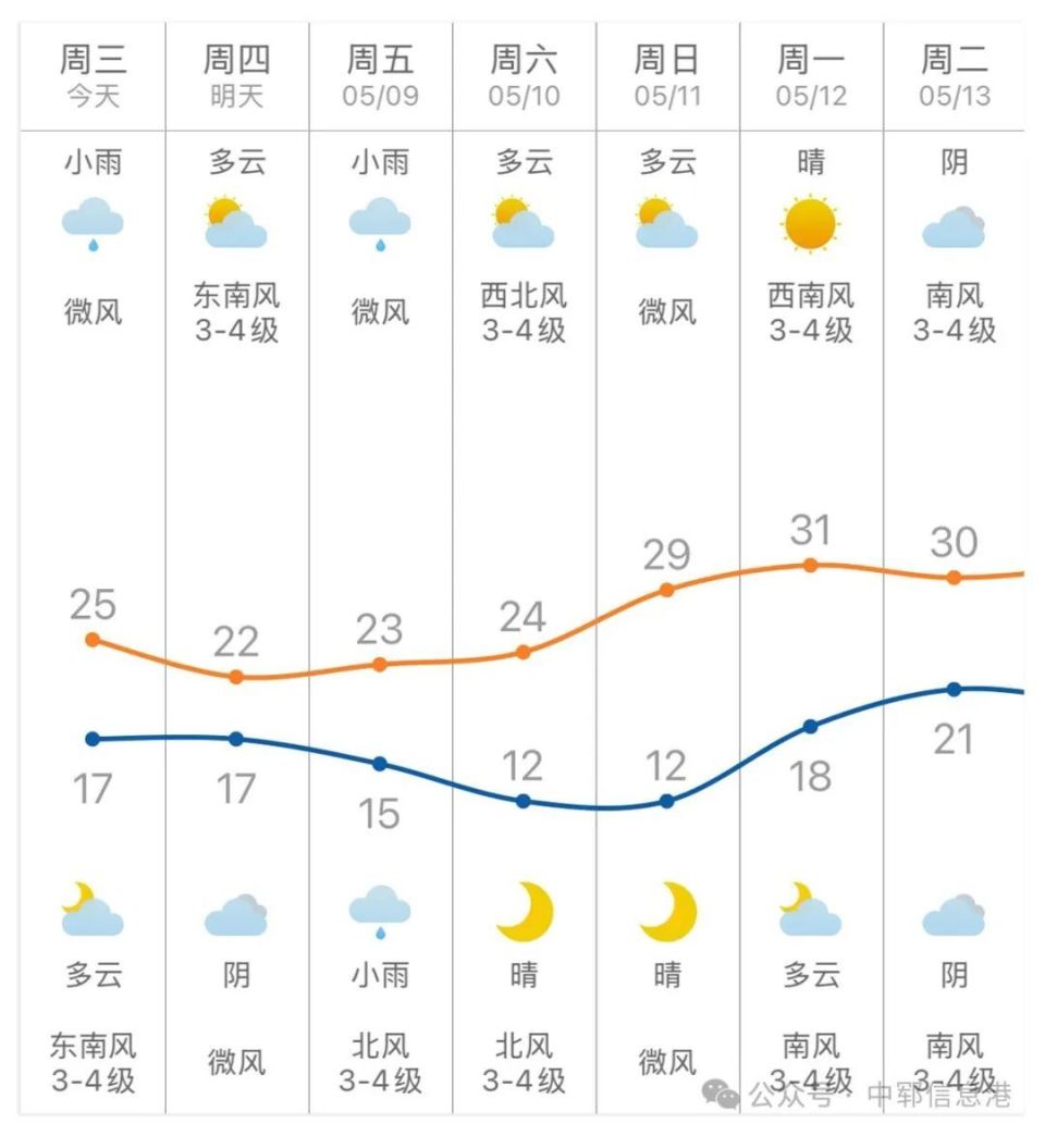山东鄄城县天气预报预报