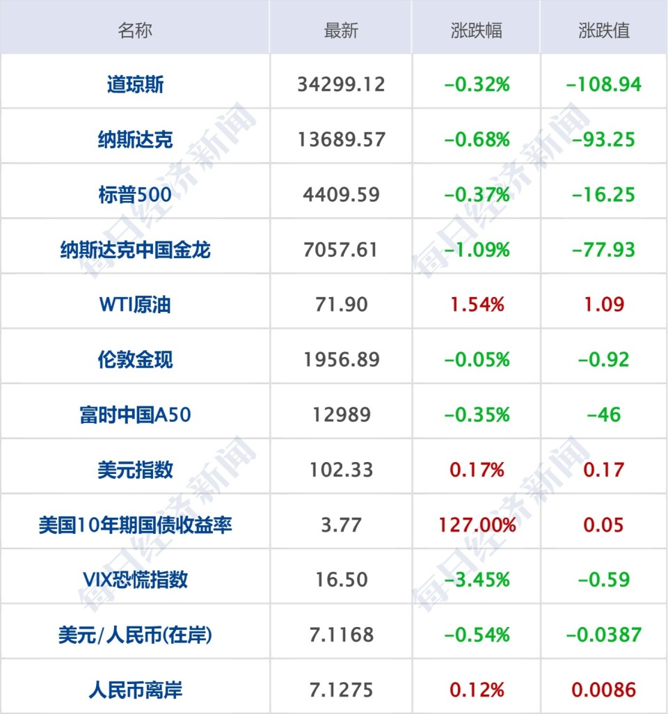 每经操盘必知（早间版）丨AI需求增加，存储龙头SK海力士扩建HBM产线，计划将HBM产能翻倍；中科院1000亿参数全模态大模型发布-腾讯新闻
