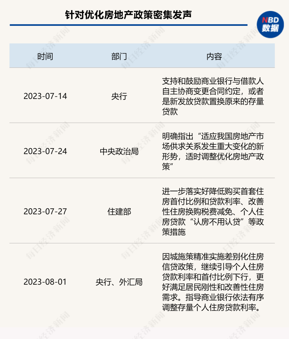 存量房贷利率真要降？央行定调：指导银行调整存量个人住房贷款利率_腾讯新闻