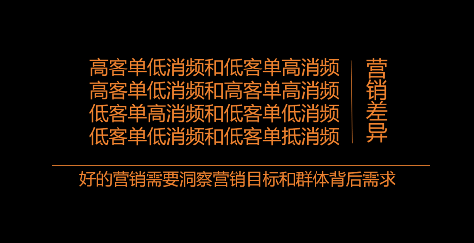 2023年末總結:營銷無效原因,我發現了這些可能被忽略的真相_騰訊新聞