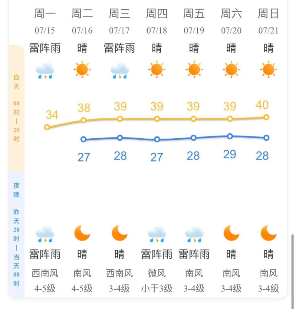 杭州天气查询天气预报图片