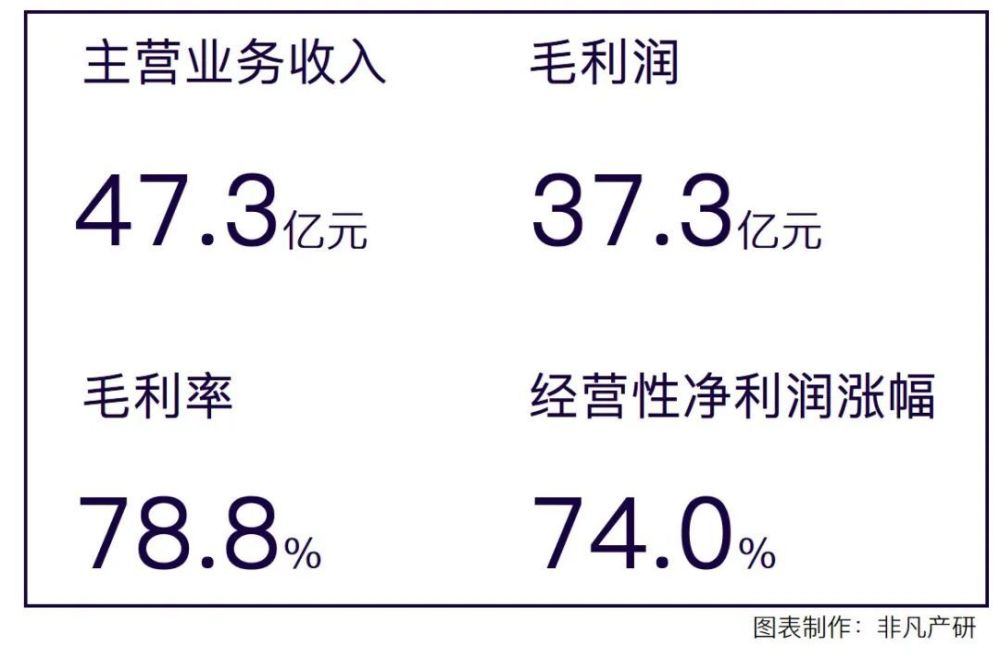 财报分析｜昆仑万维：全力拥抱AI，持续赋能核心业务 · 原文图片 1