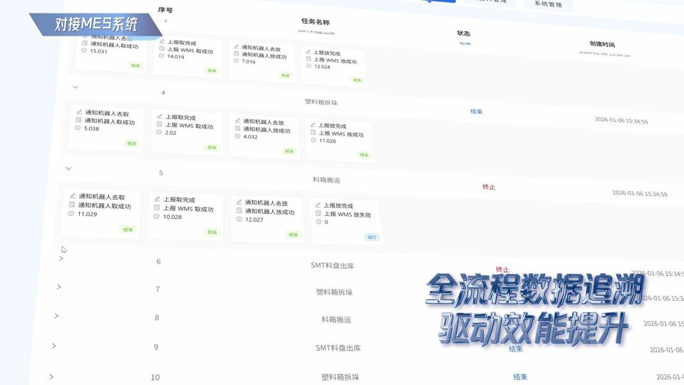 全国首个！乐聚发布工业具身软件平台Taskor：机器人一键批量上岗，效率拉满_腾讯新闻