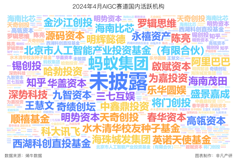 非凡产研：2024年4月全国AIGC行业月报-资本篇 · 原文图片 5