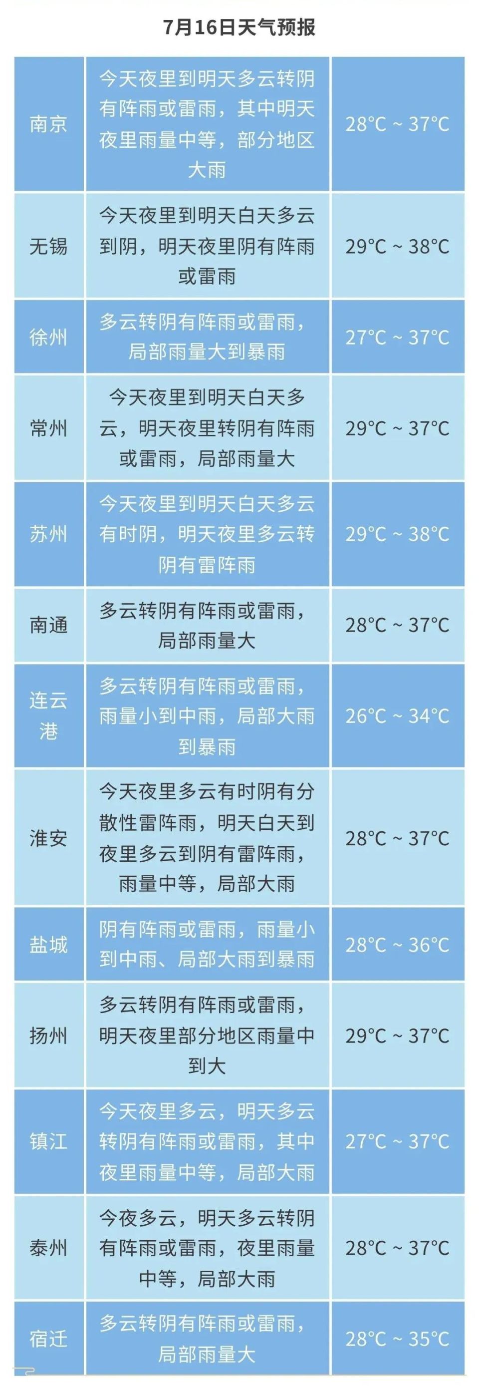 昆山张浦天气预报马上知