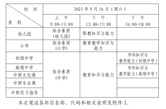 想当教师的请注意了！深圳中小学教师资格考试报名在即！插图