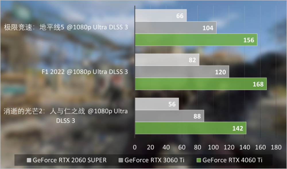 nvidiageforcertx4060ti8gbfe首发评测dlss3加速亮眼1080p光追新利器