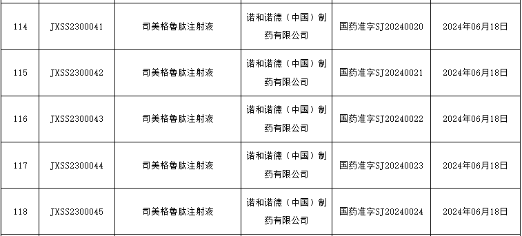 中央电视台：澳门正版免费资料刚刚！司美格鲁肽减肥适应症在华获批