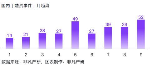 非凡产研：2024年Q3全球AIGC投融资报告 · 原文图片 16