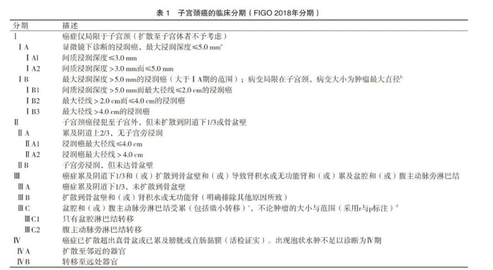 宫颈癌tnm分期与figo分期