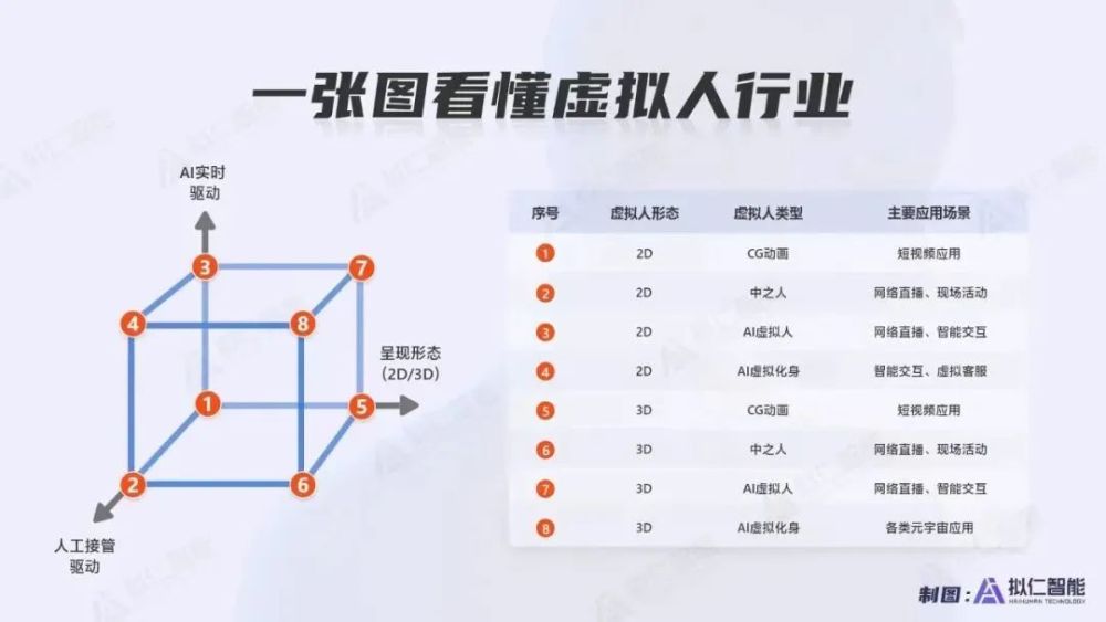 非凡访谈｜拟仁智能 CEO：致力于研发第三代基于AI+视觉的新人机交互方式 · 原文图片 2