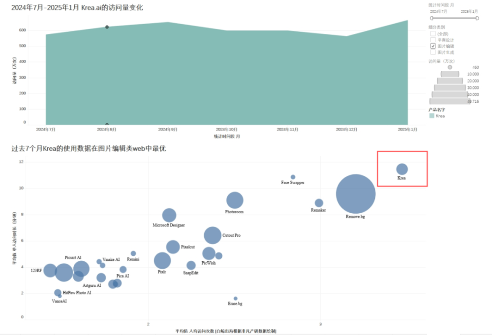 LiblibAI之外，成都游戏老炮力压Midjourney登顶全球AI生图榜首 · 原文图片 4