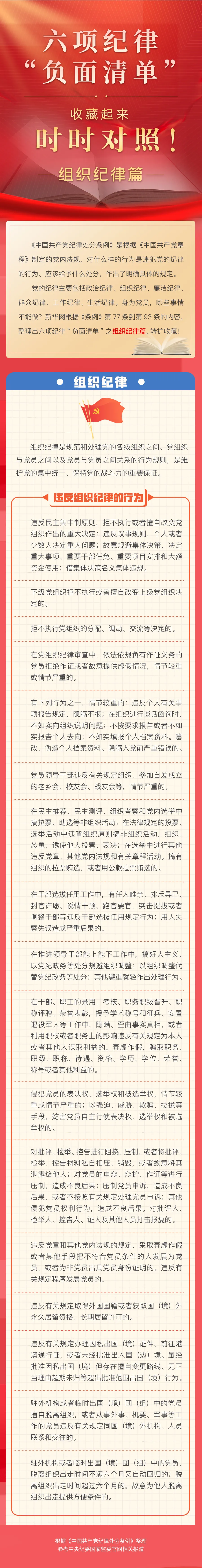 党纪学习教育丨六项纪律"负面清单"之组织纪律篇