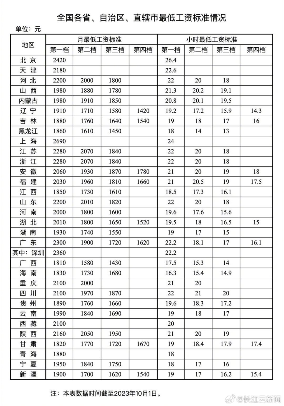 一月1日新闻(20211月1日新闻)