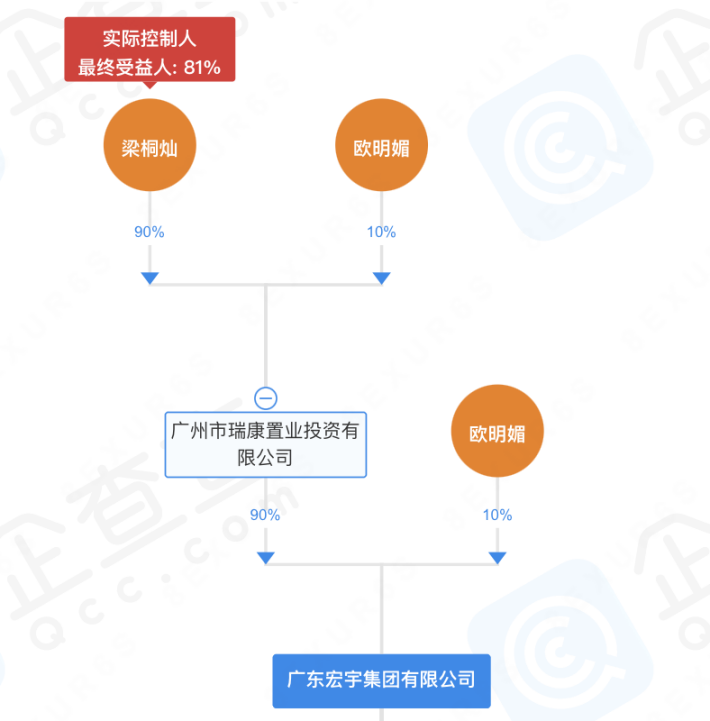 从做陶瓷到玩资本,宏宇集团老板梁桐灿蜕变记