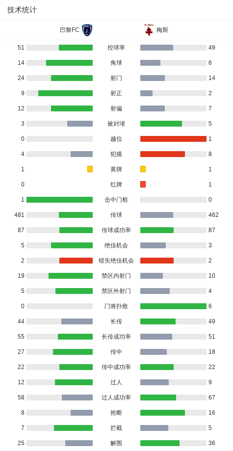 萨迪布-萨内
