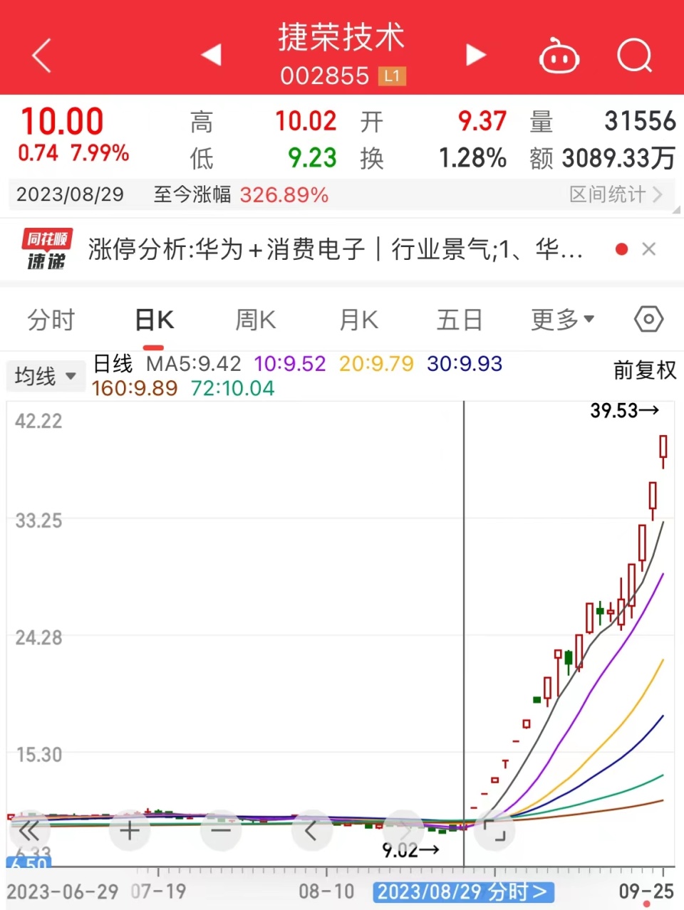 捷榮技術再度漲停,月內股價已漲超300%_騰訊新聞