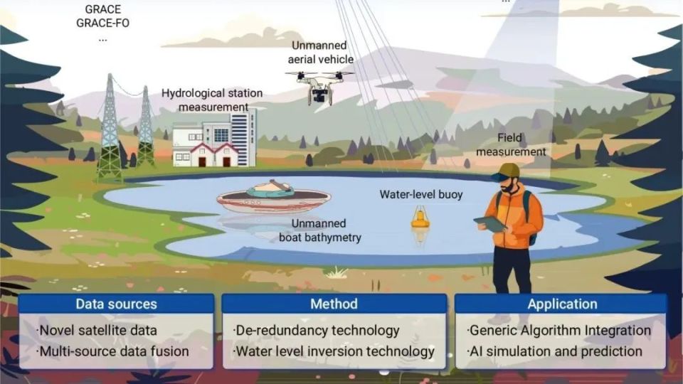 The Innovation Geoscience | 揭开青藏高原湖泊密布之谜_腾讯新闻