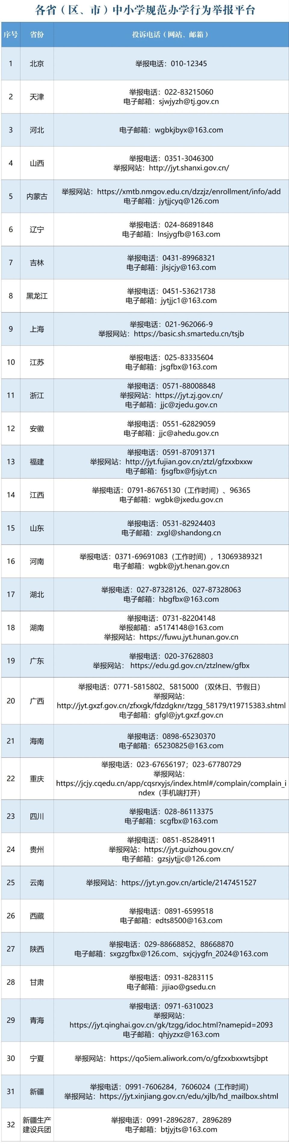 教育部通报一批中小学违规办学案例，部分学校负责人被免职_腾讯新闻