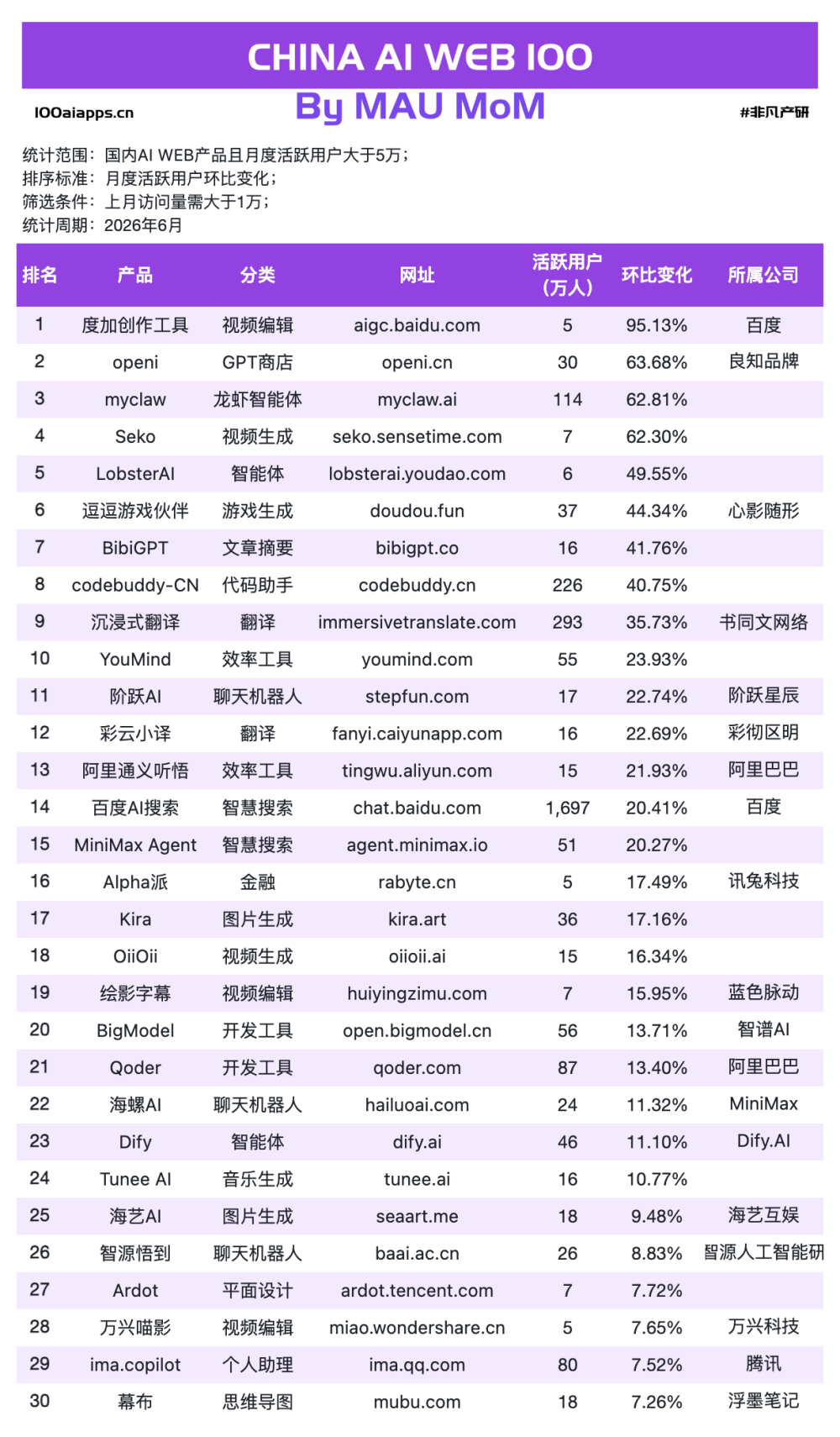 AI的“聊天红利”结束了，但“打工红利”才刚刚开始 · 原文图片 8