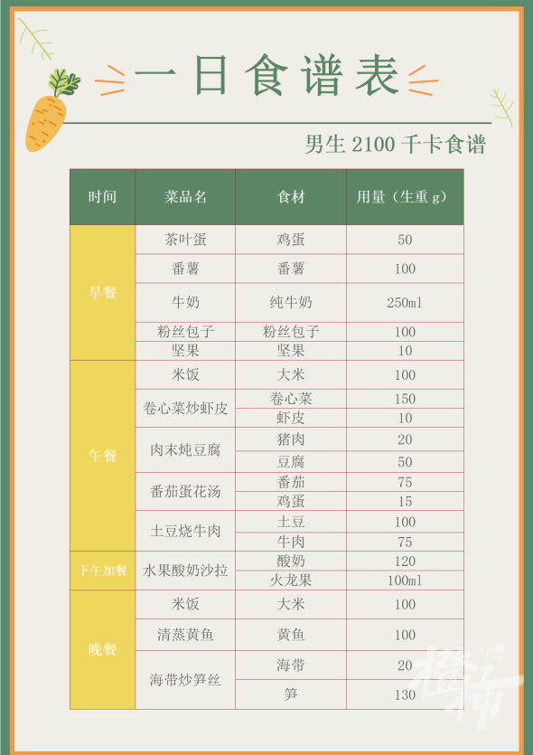 13-18岁青少年营养食谱图片