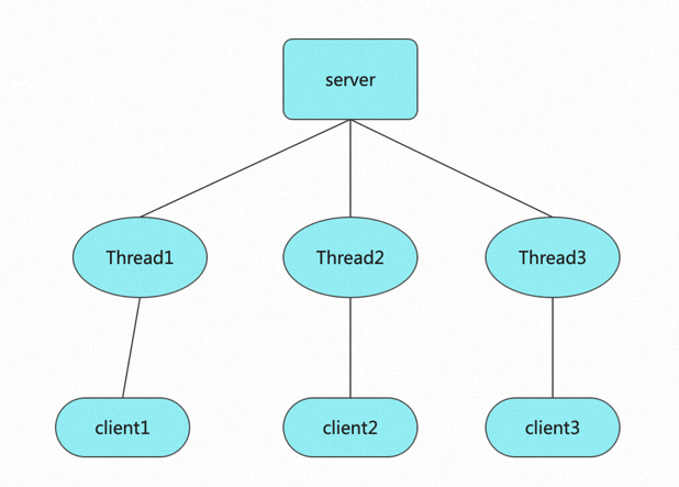 java线程池原理_main线程是用户线程吗_java什么是线程