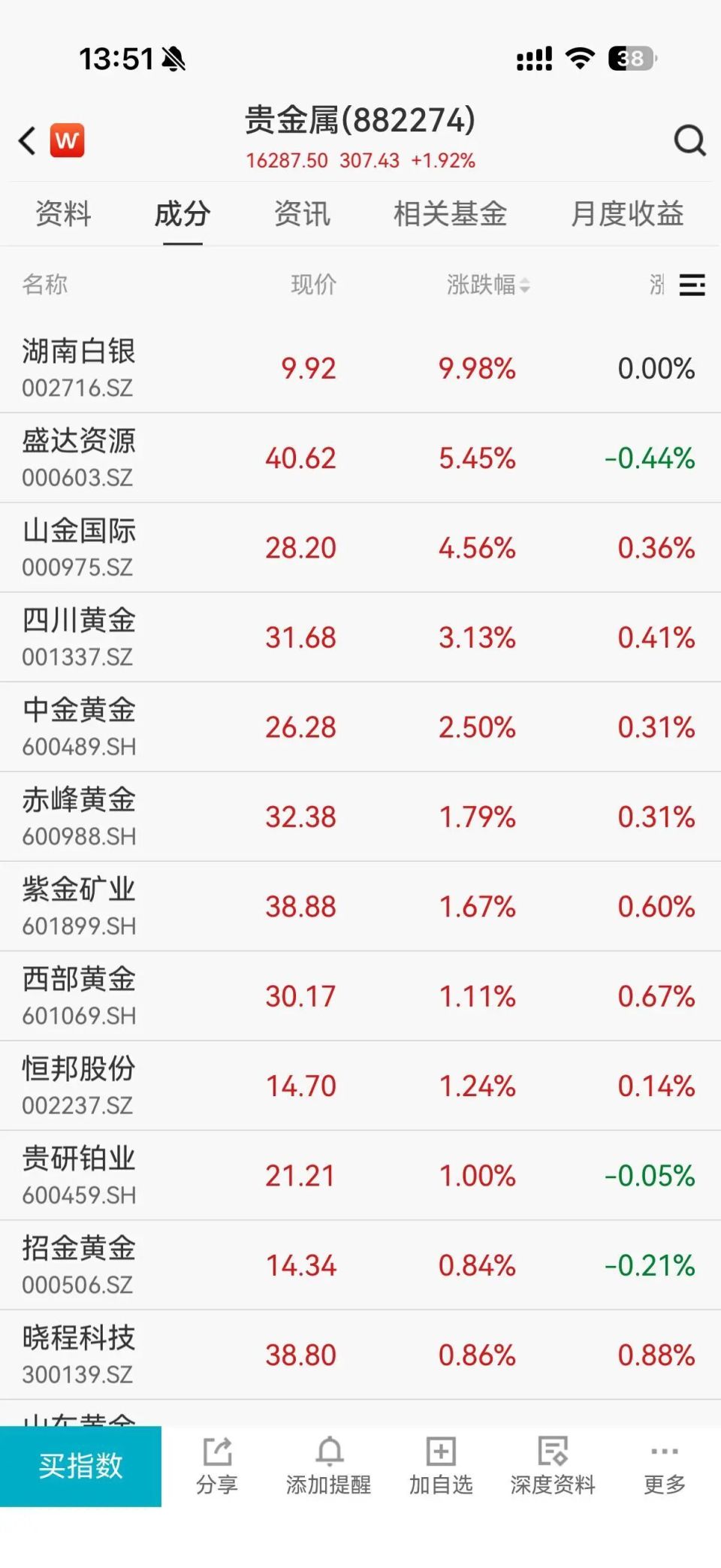 现货白银首次站上91美元！祈福生活服务5天赚3年利润-腾讯新闻