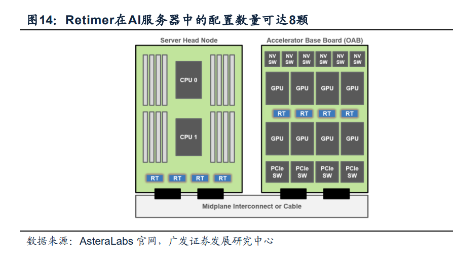 电子行业中期策略：AI打开产业新格局，竞争格局中寻找王者插图3