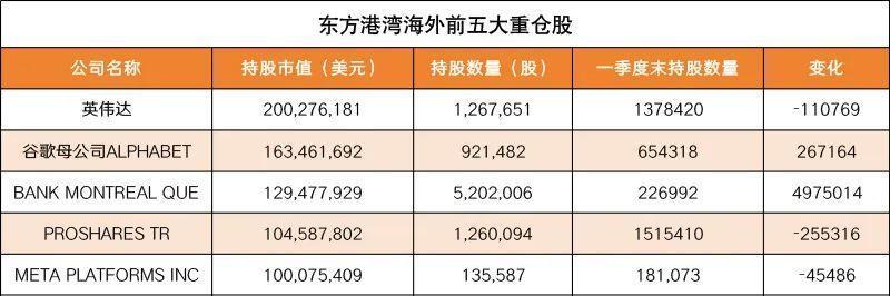 百亿私募大佬但斌“大动作”，成为中国香港居民！同日卸任东方港湾总经理_腾讯新闻