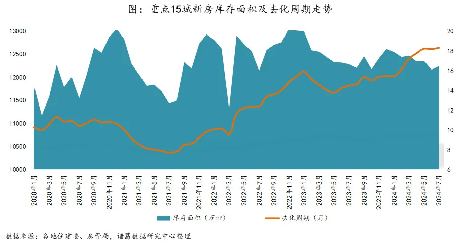 官方入场收购商品房用作保障房，深圳开启“以购代建”模式_腾讯新闻
