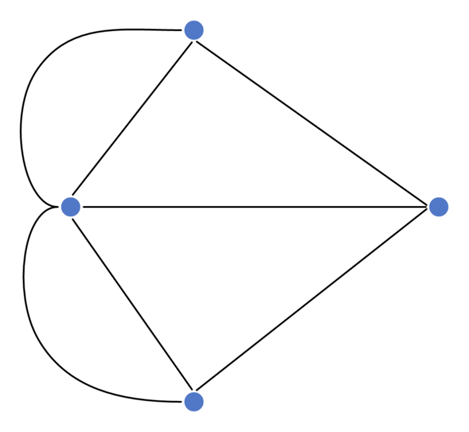 于是,欧拉运用网络思维,把「七桥问题」简化为「一笔画问题」,成功