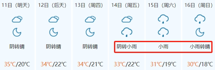 来源:中国天气网预警信号显示,目前,伊犁河谷,博州西部,喀什地区,克州
