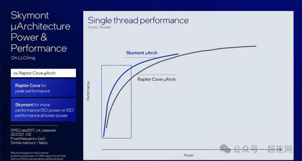 超能课堂(331):e核ipc相当于13代p核? lunar lake处理器深度解析