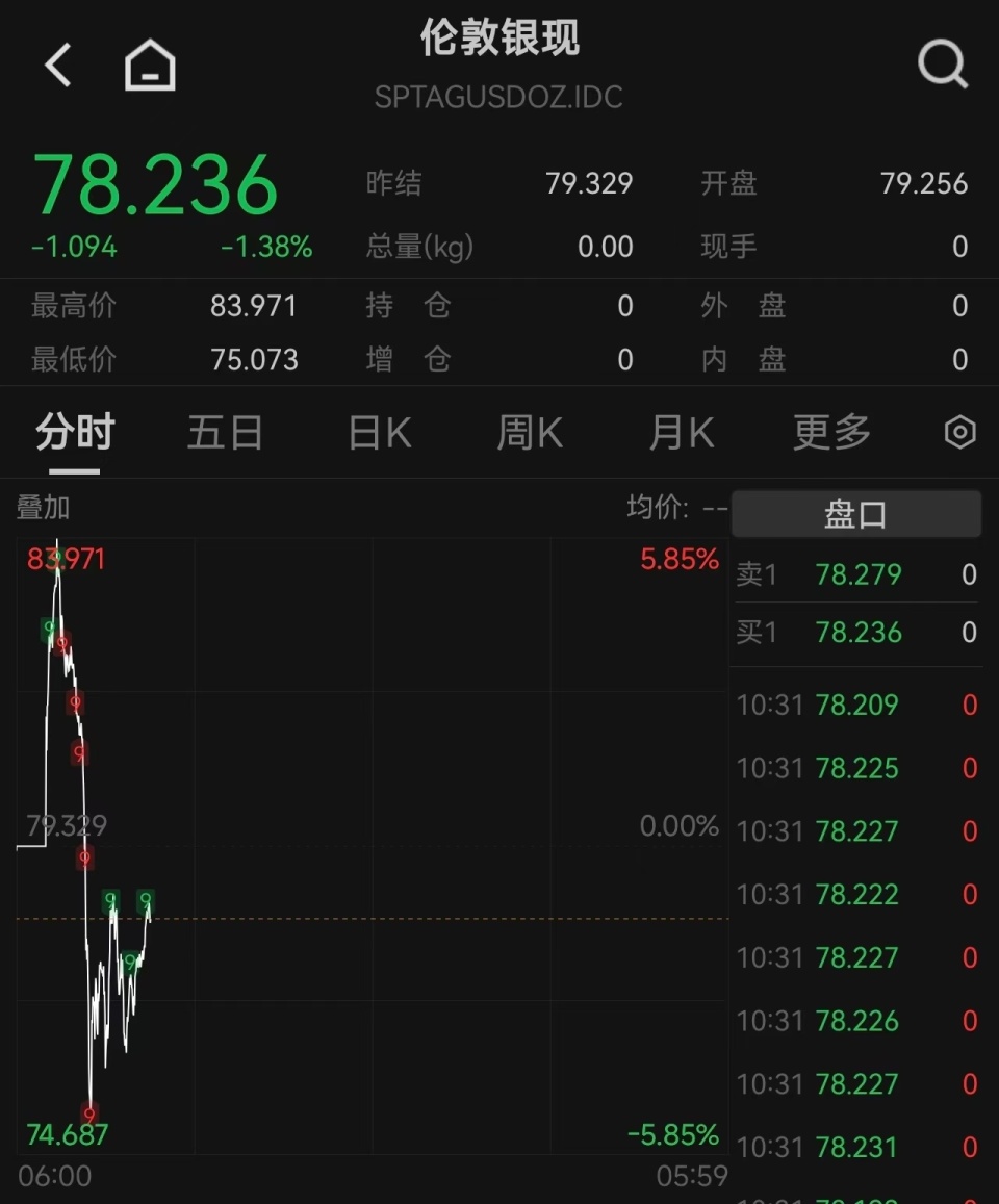 白银单日巨震逾10%，马斯克此前直呼价格暴涨“不是好事”-腾讯新闻