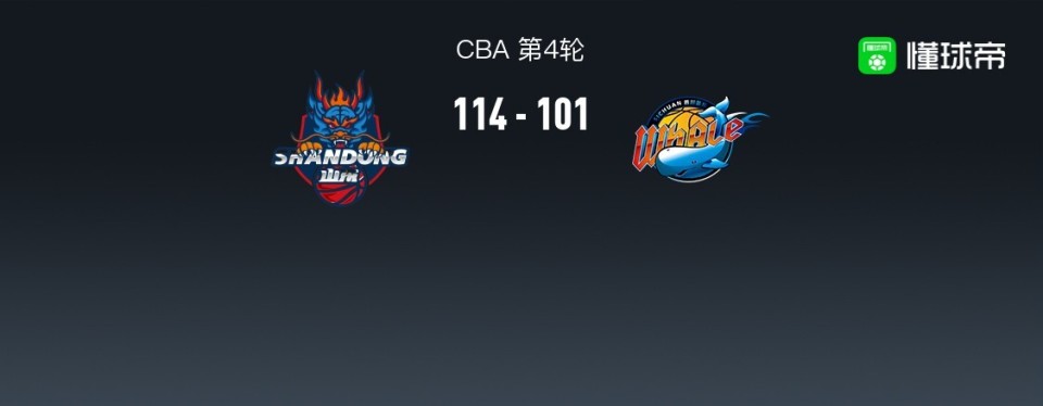 CBA战报：山东114-101四川，罗伯特-高登33+3+6_腾讯新闻