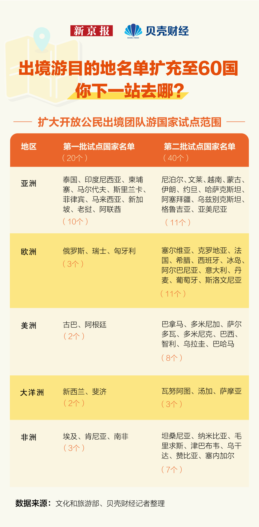 数读｜出境游目的地再扩容 我国放宽入境政策_腾讯新闻
