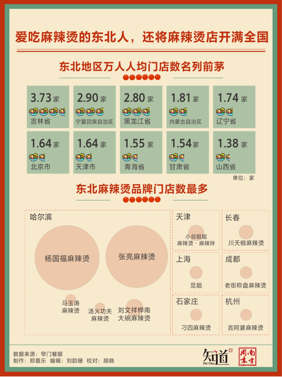 甘肃麻辣烫火了东北人坐不住了