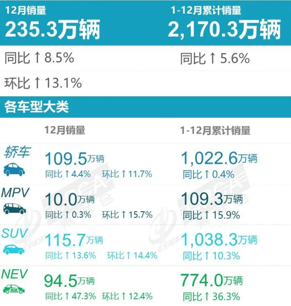 2023中国乘用车销量排行榜，比亚迪力压大众领跑，上汽通用猛跌-腾讯新闻