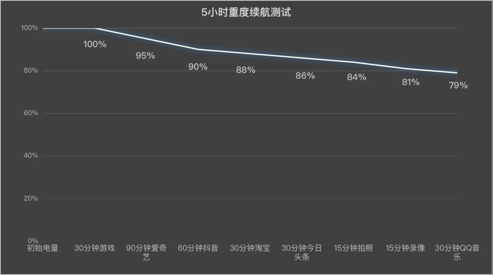 千元入门小钢炮 vivo y200 gt日常使用体验