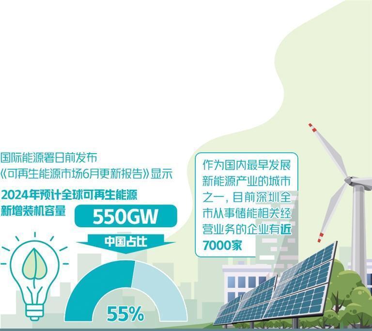 2023国际数字能源展聚焦能源领域前沿技术——共建“未来电网”驱动零碳变革_腾讯新闻