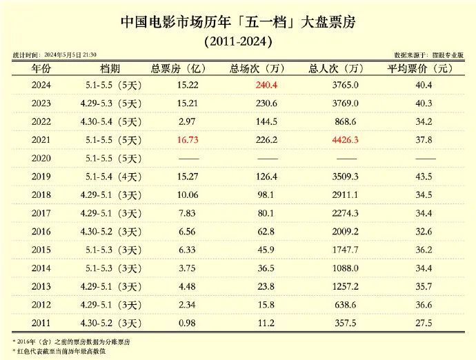 杨幂新片,撤档!