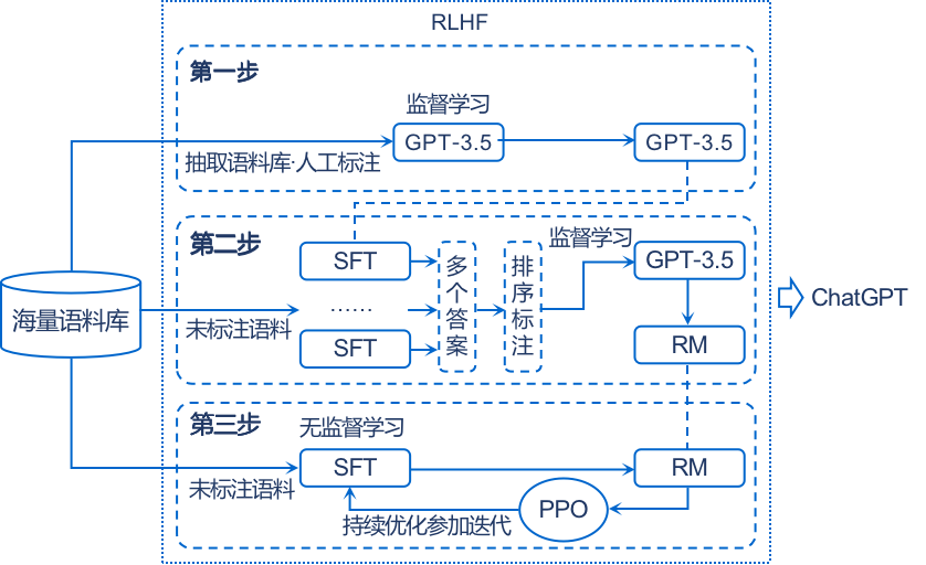 google 图片识别 开源_google 开源编程语言_google 人工智能 开源