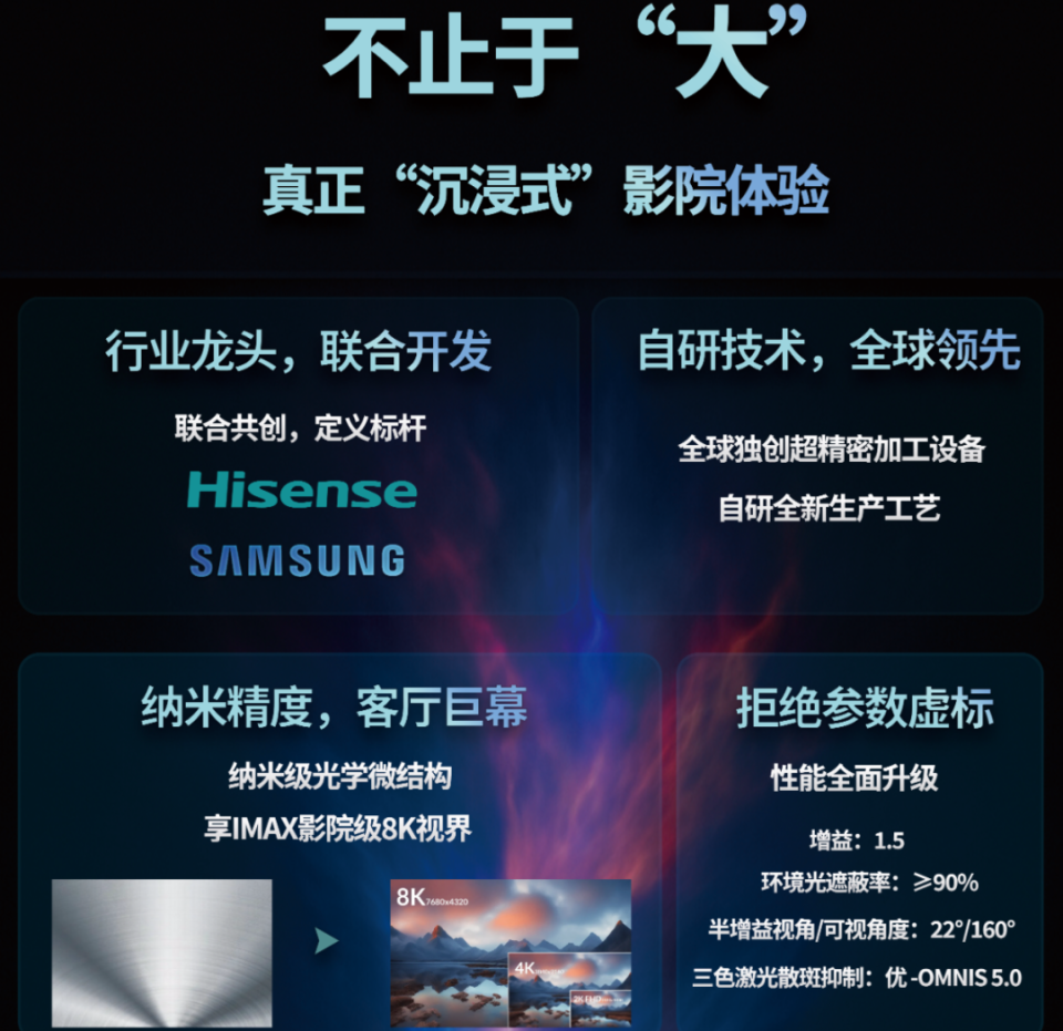 全球首款 150 英寸菲涅尔光学屏幕亮相，国内企业菲斯特打造_腾讯新闻