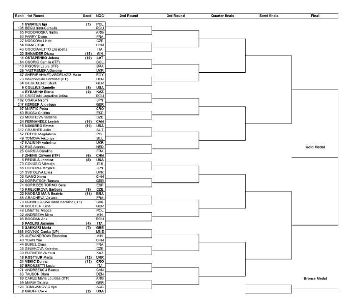 巴黎奥运会网球女单抽签:郑钦文首轮对阵加西亚