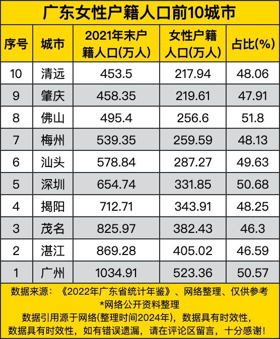 广东人口密度图片