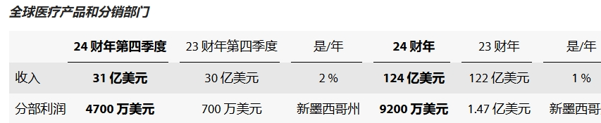 家庭医疗用品有哪些78亿，第九大器械公司的重注_https://www.jmylbn.com_新闻资讯_第9张