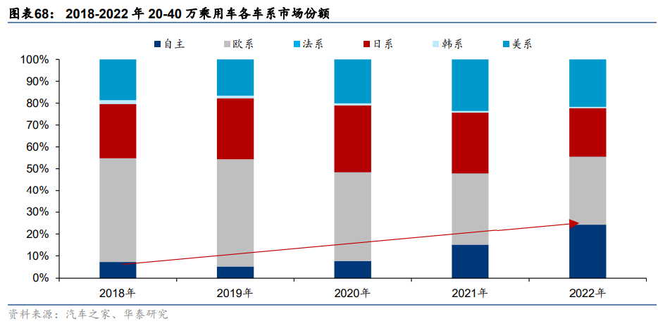 汽车行业深度报告：颠覆与突破，油电平价点燃汽车出海潮插图1515