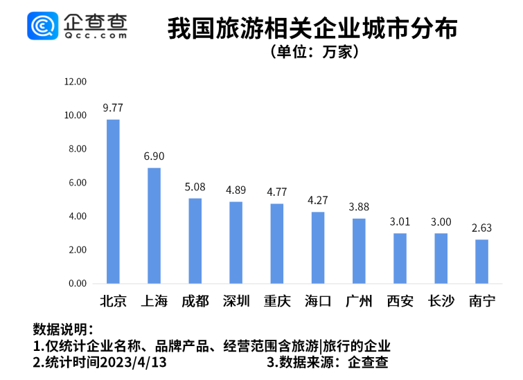 2023旅游业前景分析图片大全(2023旅游业前景分析图片大全集)