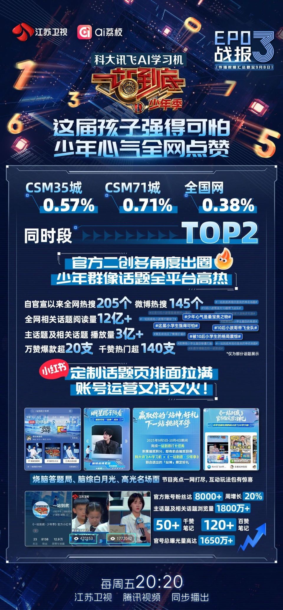 庞博挑战失败却赢得掌声，《一站到底·少年季》第三期为少年点亮勇气之光_腾讯新闻